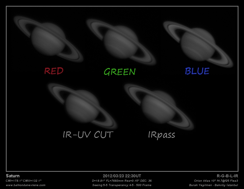 Saturn RGB